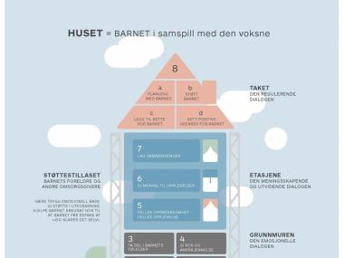 ICDP huset